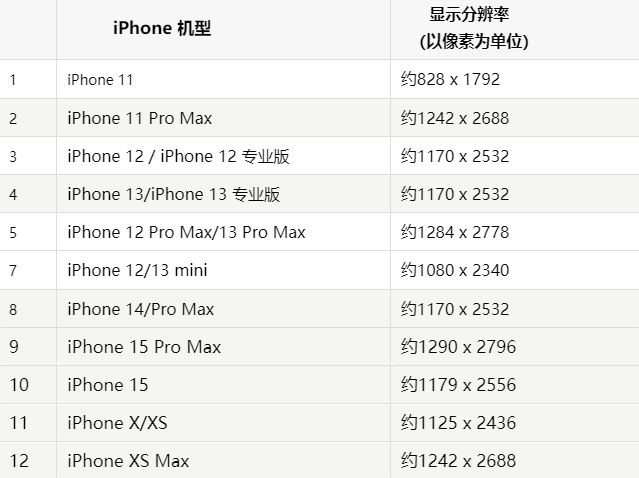 苹南江果维修分享iPhone主屏幕壁纸显得模糊怎么办