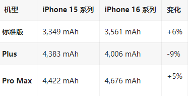 南江苹果16维修分享iPhone16/Pro系列机模再曝光