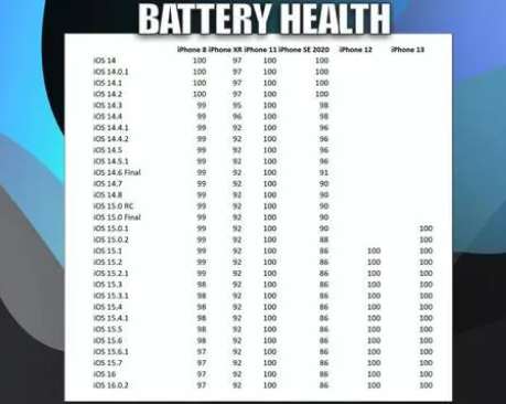 南江苹果手机维修分享iOS16.0.2值得升级吗 