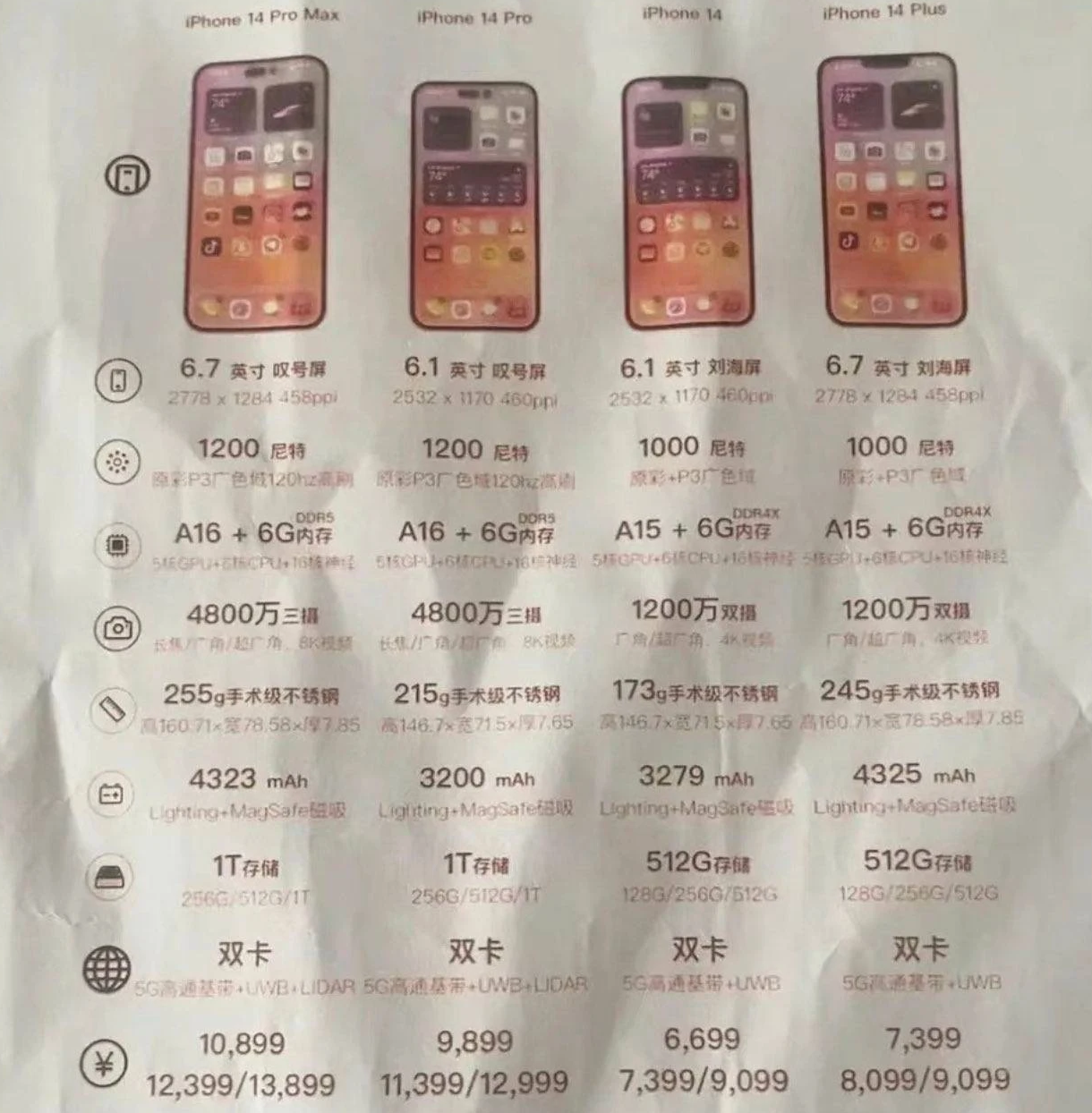 南江苹果14维修分享苹果 iPhone 14 预售价现身 