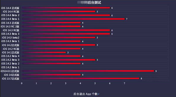 南江苹果手机维修分享iOS14.5beta1续航怎么样 
