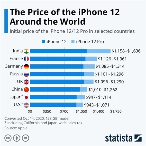 南江苹果手机维修分享哪个购买iPhone 12/12 Pro更便宜 