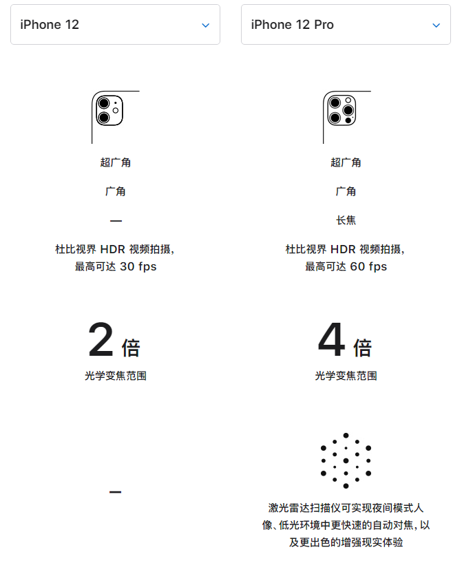 南江苹果手机维修分享苹果 iPhone 12 与 iPhone 12 Pro 选哪款 